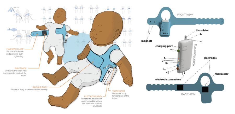 ZIDA Neonatal Harness